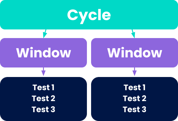 Cyclewindowtest containers.png